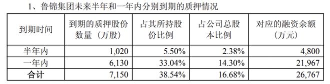 控股股东逾九成持股被质押，新华锦遇十年来首亏，主要产品线营收全线下滑