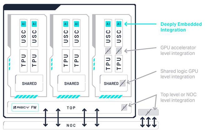 Imagination推出E系列GPU IP：可为AI工作负载提供200 TOPS算力