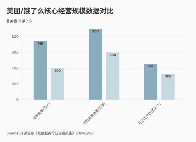 “过继”饿了么参团，淘宝闪购一张“A”如何对抗京东美团大小王