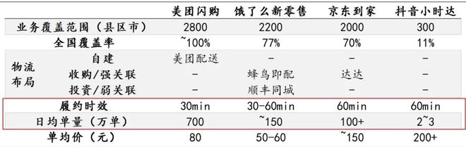 “过继”饿了么参团，淘宝闪购一张“A”如何对抗京东美团大小王