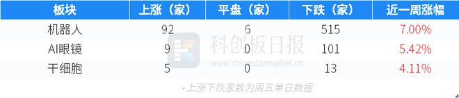 财联社创投通：一级市场本周53起融资，享道出行完成超13亿元C轮融资