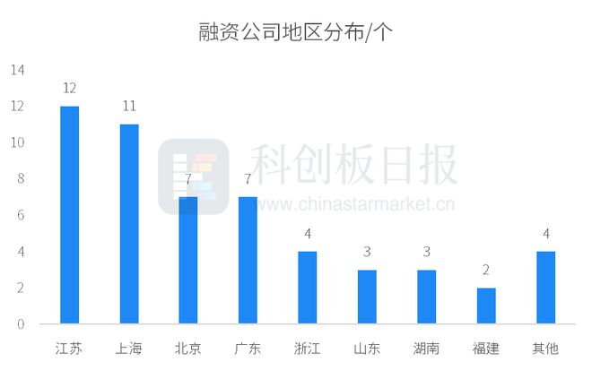 财联社创投通：一级市场本周53起融资，享道出行完成超13亿元C轮融资
