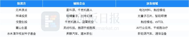 财联社创投通：一级市场本周53起融资，享道出行完成超13亿元C轮融资