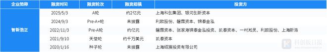 财联社创投通：一级市场本周53起融资，享道出行完成超13亿元C轮融资