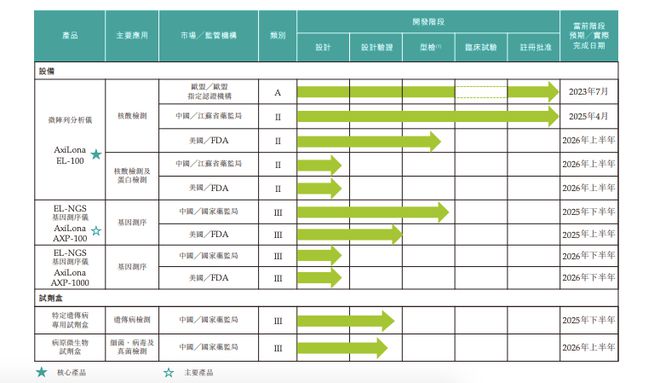 云锋五源投的基因测序仪，要IPO了