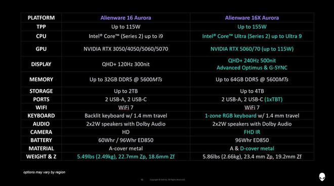 Alienware Aurora 16/16X游戏本发布：采用AW30设计语言，5月20日上市