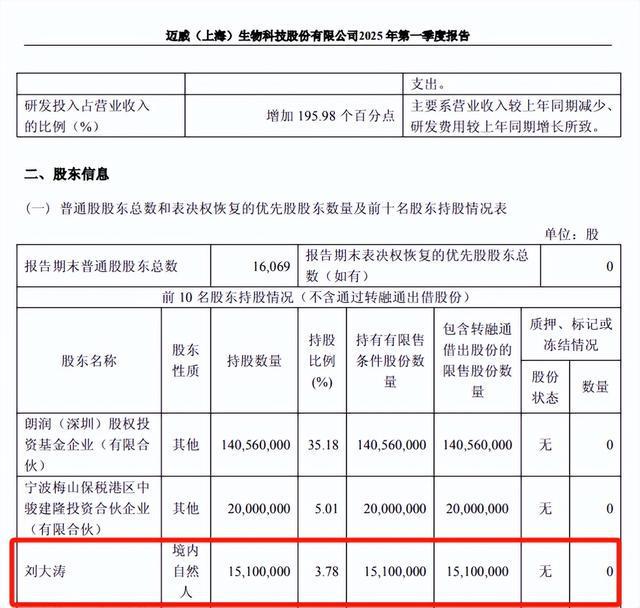 突发公告！董事长刘大涛被立案