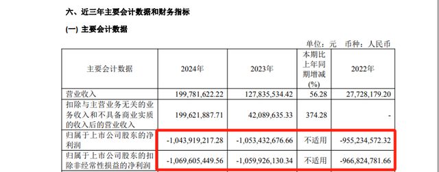 突发公告！董事长刘大涛被立案