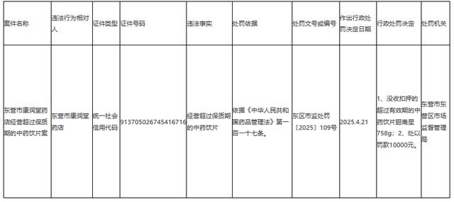 销售过期药物，东营这家药店被罚！