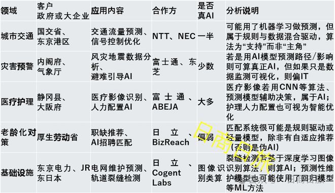 抱团取暖的日本AI半吊子们
