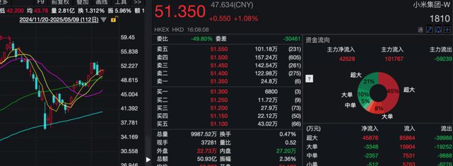 雷军，冲上热搜！