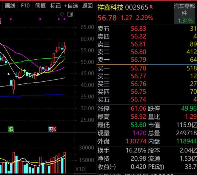 热度第一！002965，华为人形机器人概念龙头最新披露！固态电池概念火了