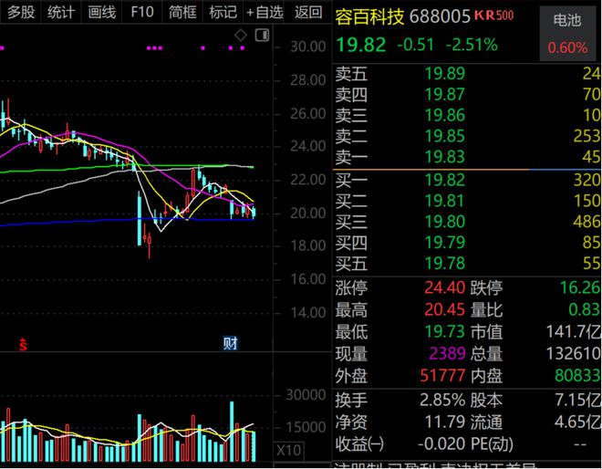 热度第一！002965，华为人形机器人概念龙头最新披露！固态电池概念火了