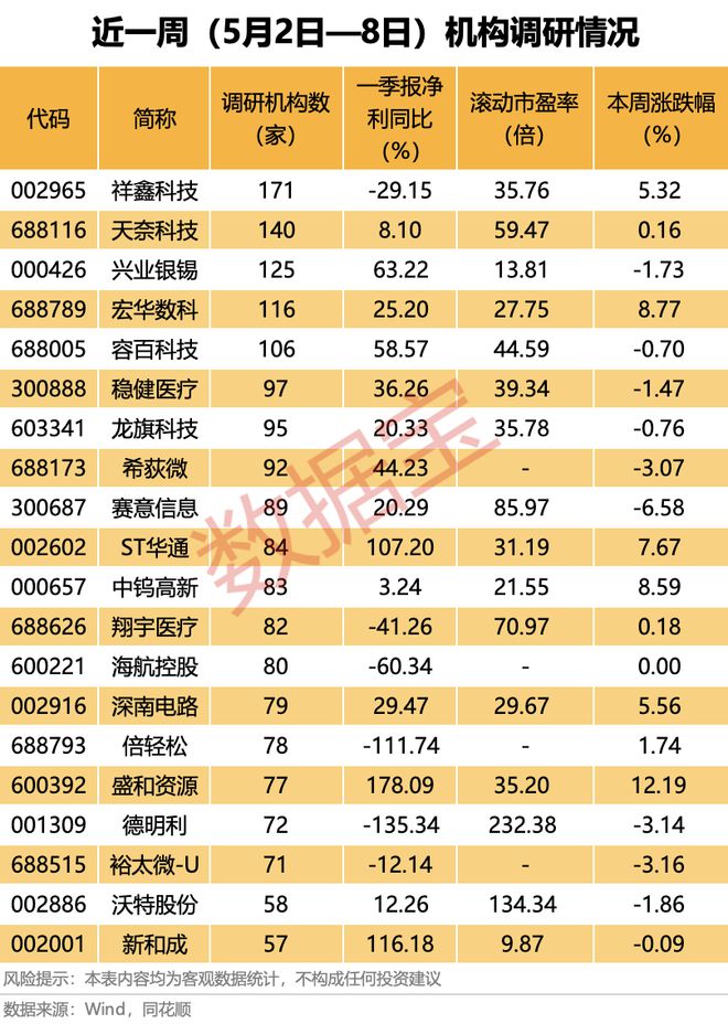 热度第一！002965，华为人形机器人概念龙头最新披露！固态电池概念火了