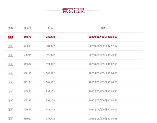 七根金条起拍价514元/克，经多轮喊价后有买家以839元/克拍下