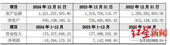 背靠百亿资本大佬，四川嘉道博文拟出资5.93亿入主*ST长药