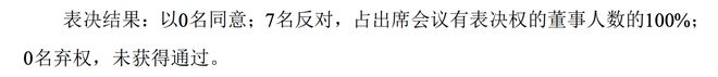 *ST有树摘星脱帽在即，新老大股东硝烟弥漫，“断层式换届”遭全票反对
