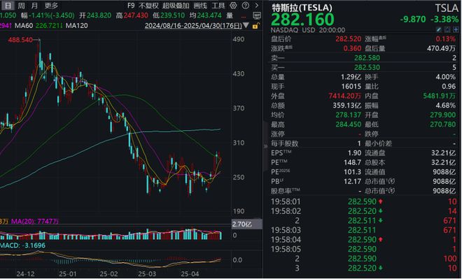 突发！马斯克，遭遇“双重打击”？