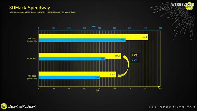 从未发布的TITAN ADA测试：满血AD102、48GB GDDR6X、双16pin供电