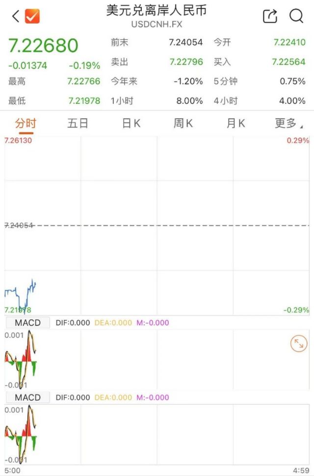 金价，突然大跌！热搜爆了！