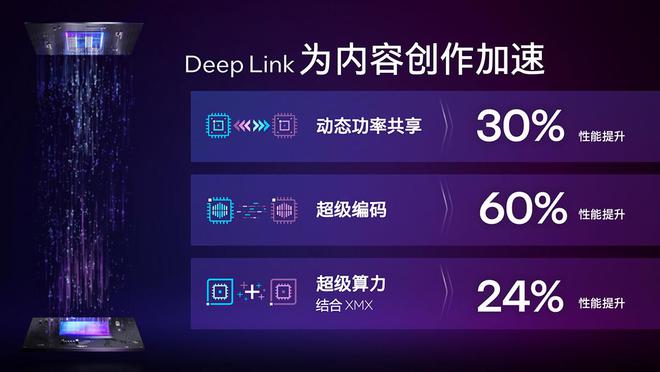 英特尔停止支持Deep Link，已不再主动维护及更新