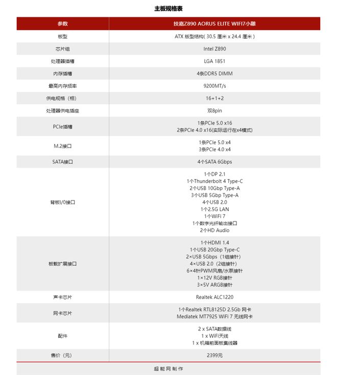 技嘉Z890AORUS ELITE WIFI7评测：200SBoost功能显著改善游戏性能