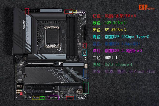 技嘉Z890AORUS ELITE WIFI7评测：200SBoost功能显著改善游戏性能