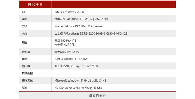 技嘉Z890AORUS ELITE WIFI7评测：200SBoost功能显著改善游戏性能