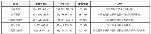 东阿阿胶罕见闪崩跌停！一季度应收账款激增4.6亿元，经营现金流恶化