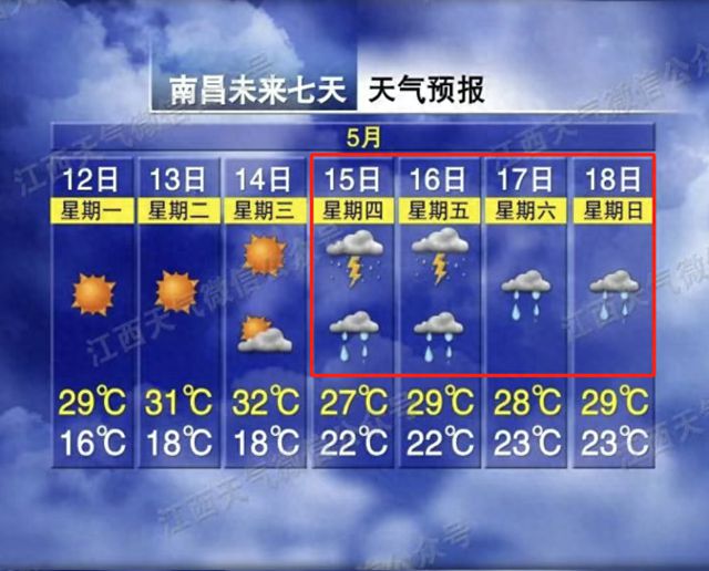 32℃！雨雨雨雨！南昌接下来天气→