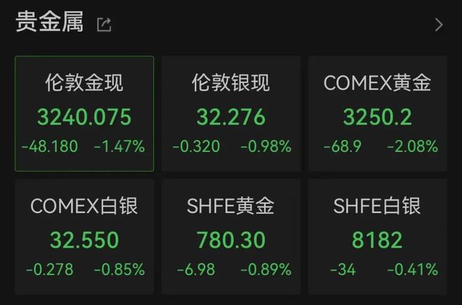 刚刚！全线飘红，A50拉升！特朗普关税政策，突生变数？