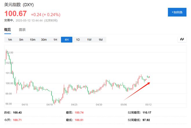 被严重低估、长期投资不足，亚洲货币的补涨才刚开始？