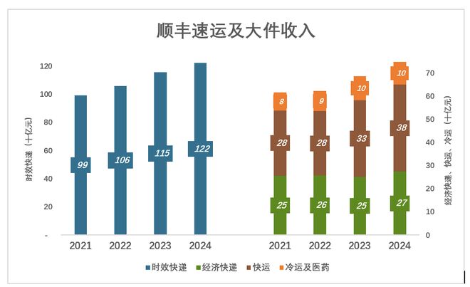 顺丰可惜了