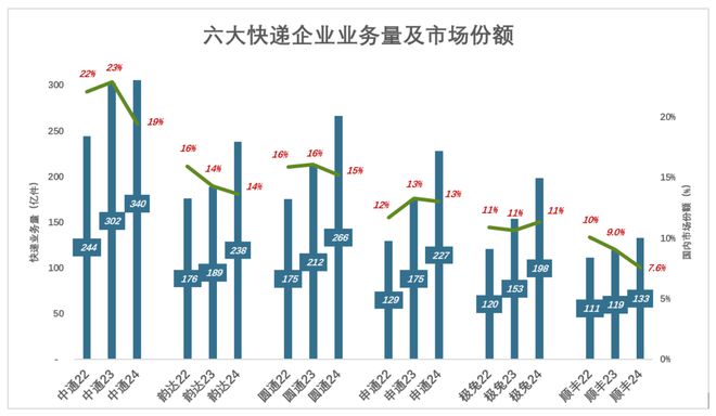 顺丰可惜了