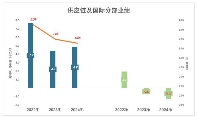 顺丰可惜了
