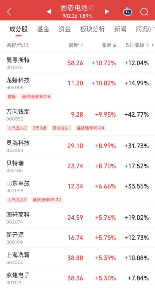 在路上！这一领域多重利好即将发布，研发强度显着提升的低位股来了