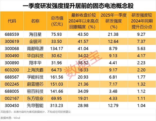 在路上！这一领域多重利好即将发布，研发强度显着提升的低位股来了