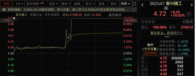 多股20%涨停！超150亿元主力资金流入军工股！