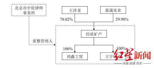 超65亿豪购！安宁股份再谋收购攀枝花经质矿产100%股权