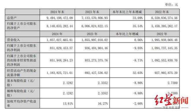 超65亿豪购！安宁股份再谋收购攀枝花经质矿产100%股权