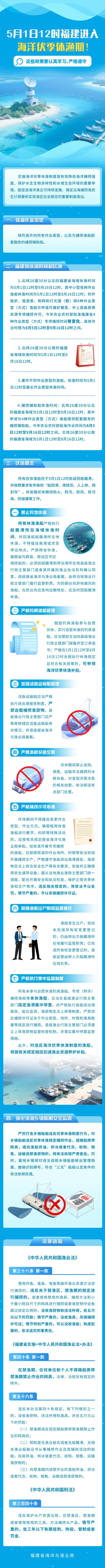 今天12时起，福建进入海洋伏季休渔期