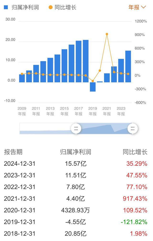 东阿阿胶罕见闪崩跌停！一季度应收账款激增4.6亿元，经营现金流恶化