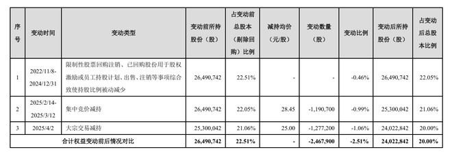 汇纳科技连亏3年后将易主！创始人离场前套现5.16亿元，曾因涉嫌行贿被拘留