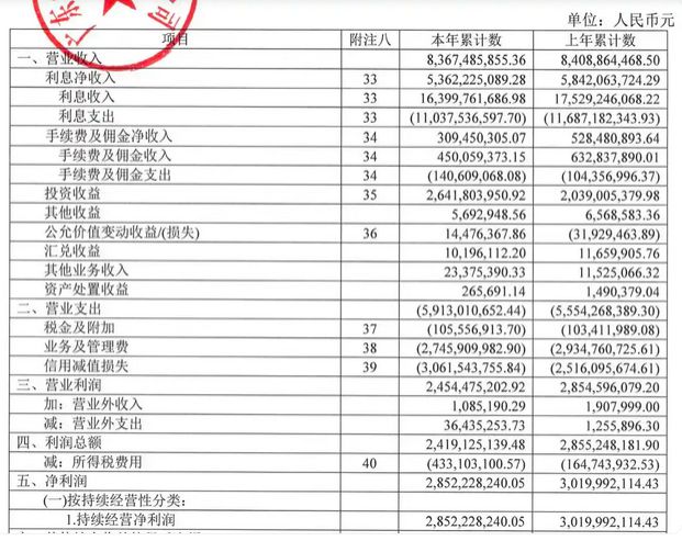 薪酬数据三次变更！华兴银行2024年业绩“失速”，依赖投资收益“输血”