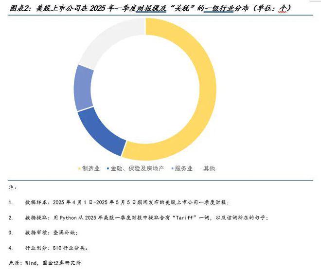 中美上市公司怎么看关税？