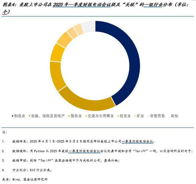 中美上市公司怎么看关税？
