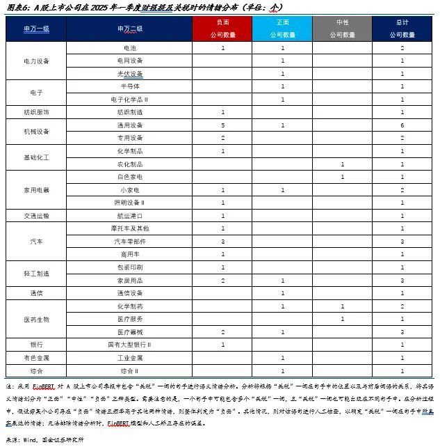 中美上市公司怎么看关税？