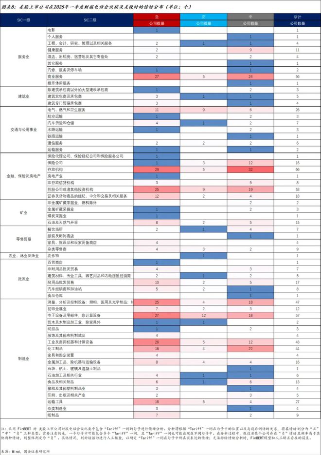中美上市公司怎么看关税？