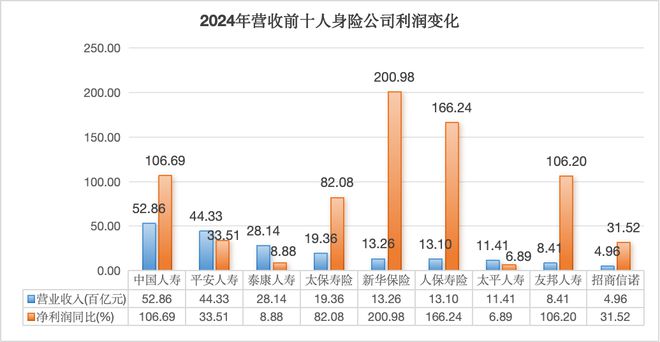 解码险资“巨轮”泰康的主动收缩
