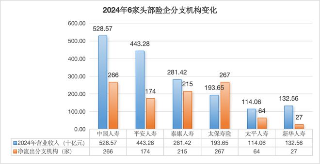 解码险资“巨轮”泰康的主动收缩
